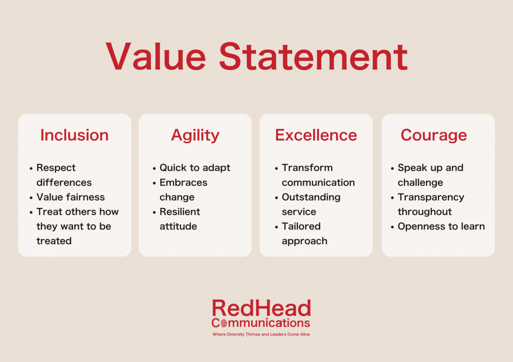 RedHead Communications Value Statement. Values that we hold dear in our cultural training efforts include Inclusion, Agility, Excellence, and Courage. Inclusion: - Respects differences - Value fairness - Treat others how they want to be treated Agility: - Quick to adapt - Embraces change - Resilient attitude Excellence: - Transform communication - Outstanding service - Tailored approach Courage: - Speak up and challenge - Transparency - Openness to learn RedHead Communications is a management consultancy specialising in cultural capability, diversity, and inclusion. Motto: Where Diversity Thrives and Leaders Come Alive